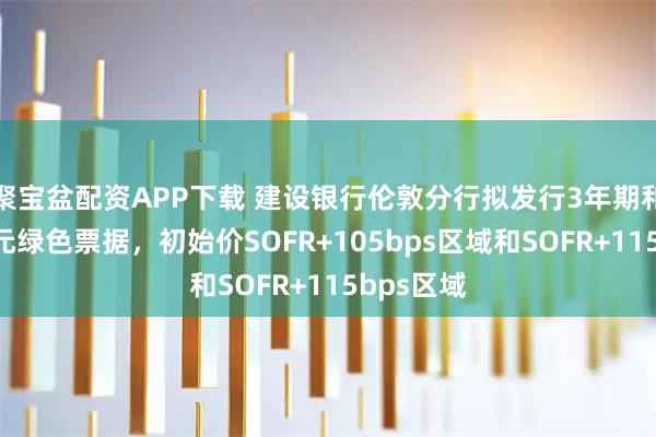 聚宝盆配资APP下载 建设银行伦敦分行拟发行3年期和5年期美元绿色票据，初始价SOFR+105bps区域和SOFR+115bps区域